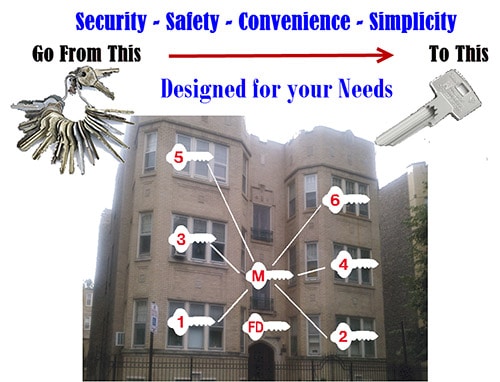 ONE master key = convenience and security for a property manager.